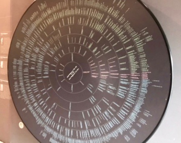 The Wedgwood family tree